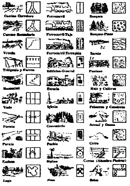 Cuadro de signos convencionales de los mapas: caminos, ferrocarriles, puentes, bosques, iglesias y otros