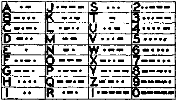 Tabla del alfabeto Morse con letras y números en puntos y rayas