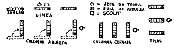 Esquema de las formaciones en línea, columna abierta, columna cerrada y filas
