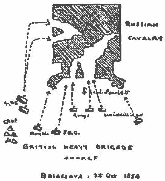 Croquis de la carga de la Brigada Pesada británica contra la caballería rusa