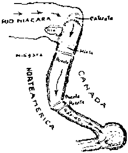 Plano del río Niágara desde las cataratas hasta los rápidos, con los dos puentes, entre Norteamérica y Canadá
