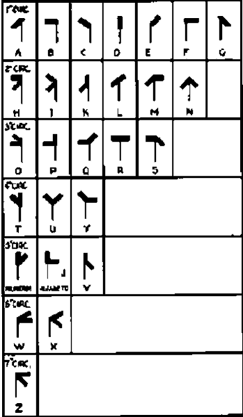 Tabla del alfabeto Semáforo, ordenado por círculos
