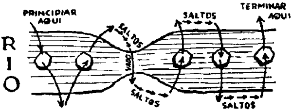 Esquema del juego: un río con piedras para cruzar saltando y un vado