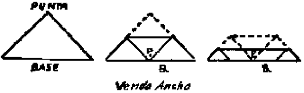 Tres pasos para doblar la venda triangular: punta, base y venda ancha
