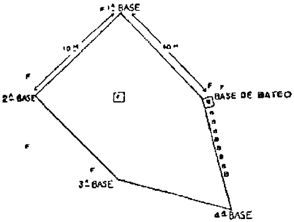 Plano del campo de béisbol para niños, con cuatro bases y la base de bateo
